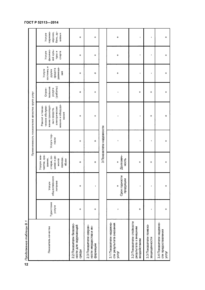 ГОСТ Р 52113-2014