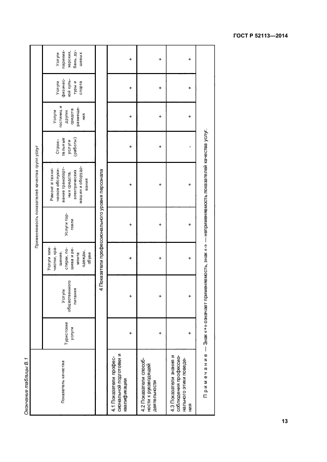 ГОСТ Р 52113-2014