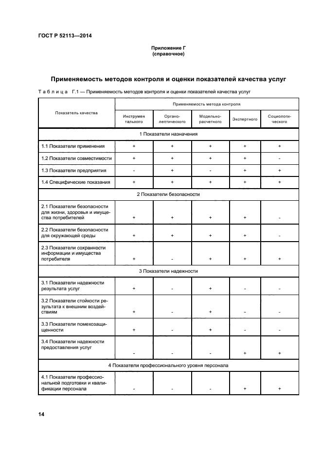 ГОСТ Р 52113-2014