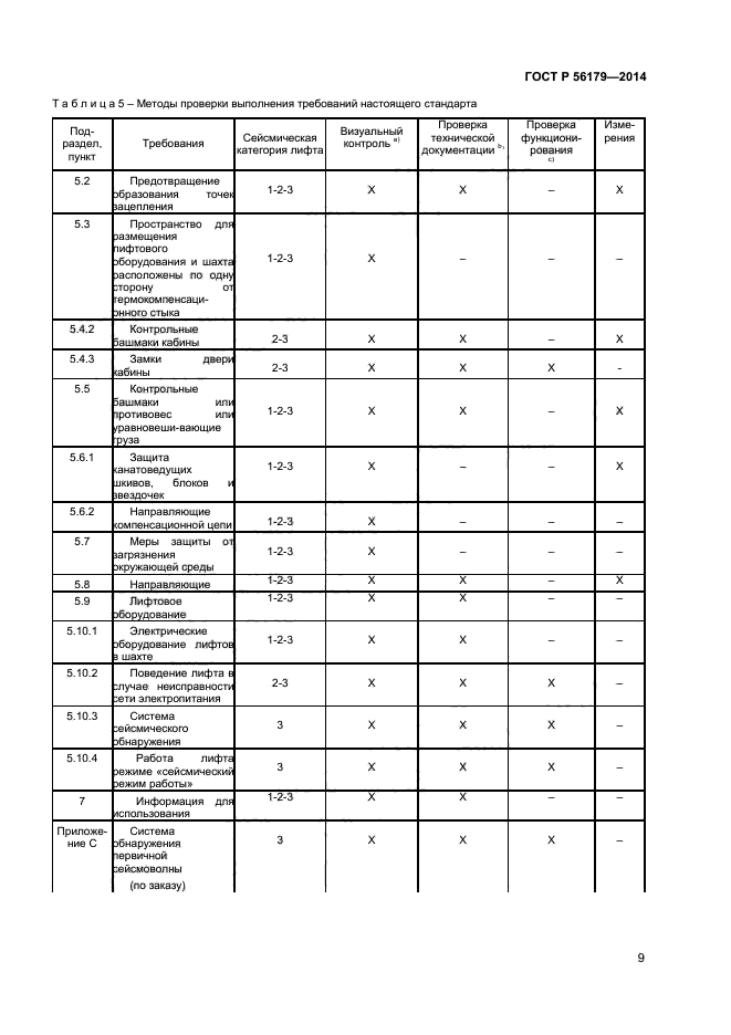 ГОСТ Р 56179-2014