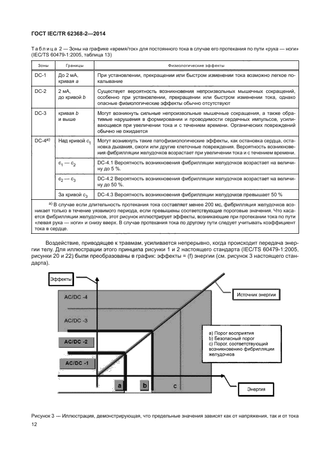 ГОСТ IEC/TR 62368-2-2014