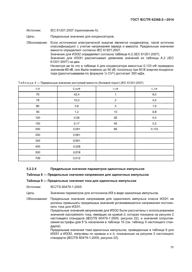 ГОСТ IEC/TR 62368-2-2014