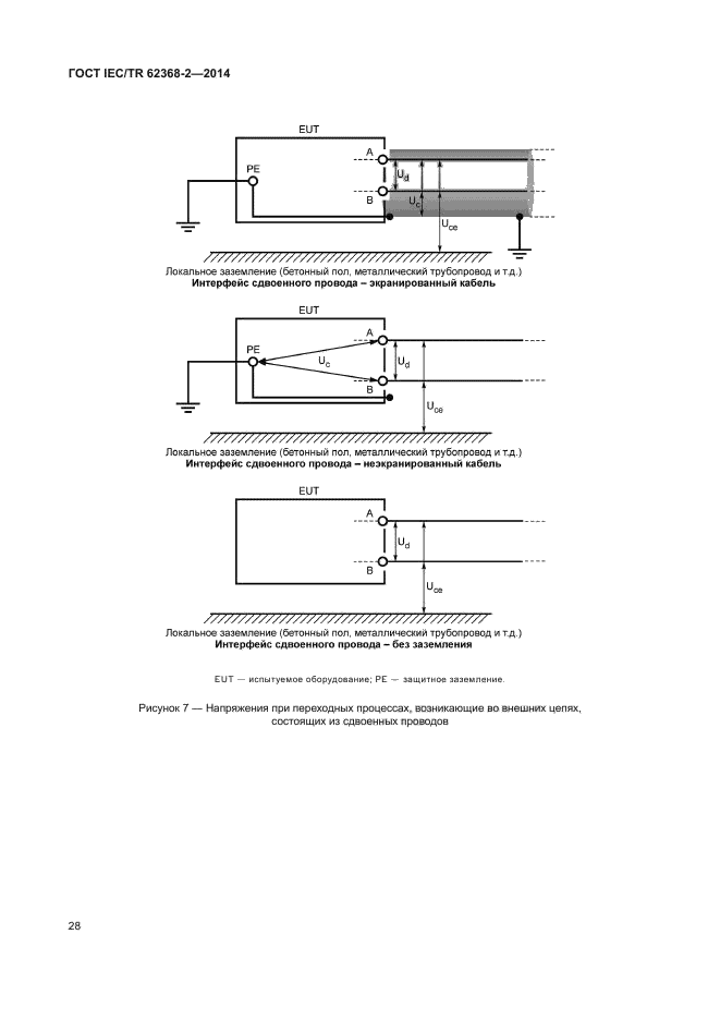 ГОСТ IEC/TR 62368-2-2014
