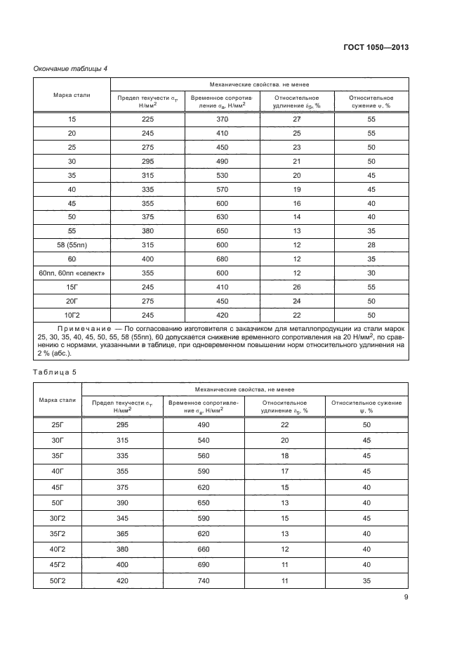 ГОСТ 1050-2013