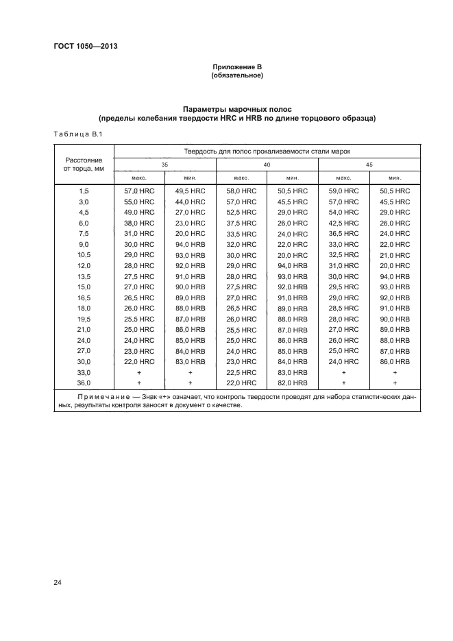 ГОСТ 1050-2013