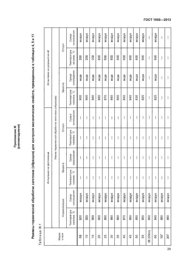 ГОСТ 1050-2013