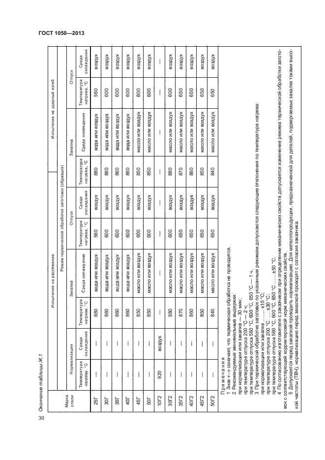 ГОСТ 1050-2013