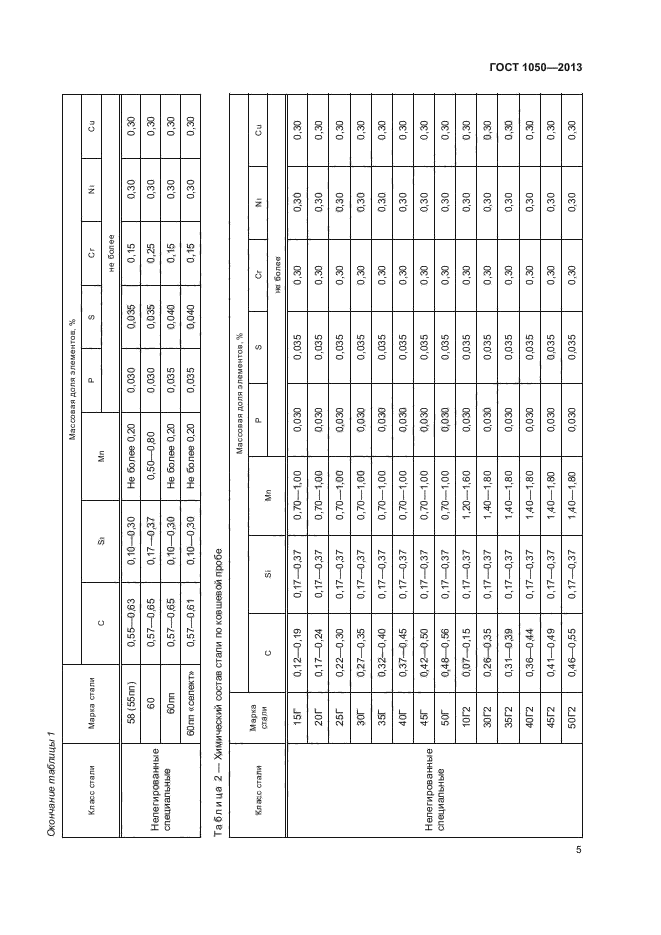 ГОСТ 1050-2013