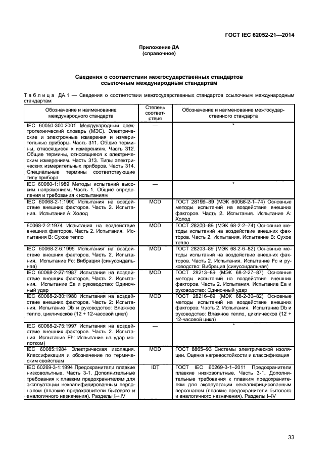 ГОСТ IEC 62052-21-2014