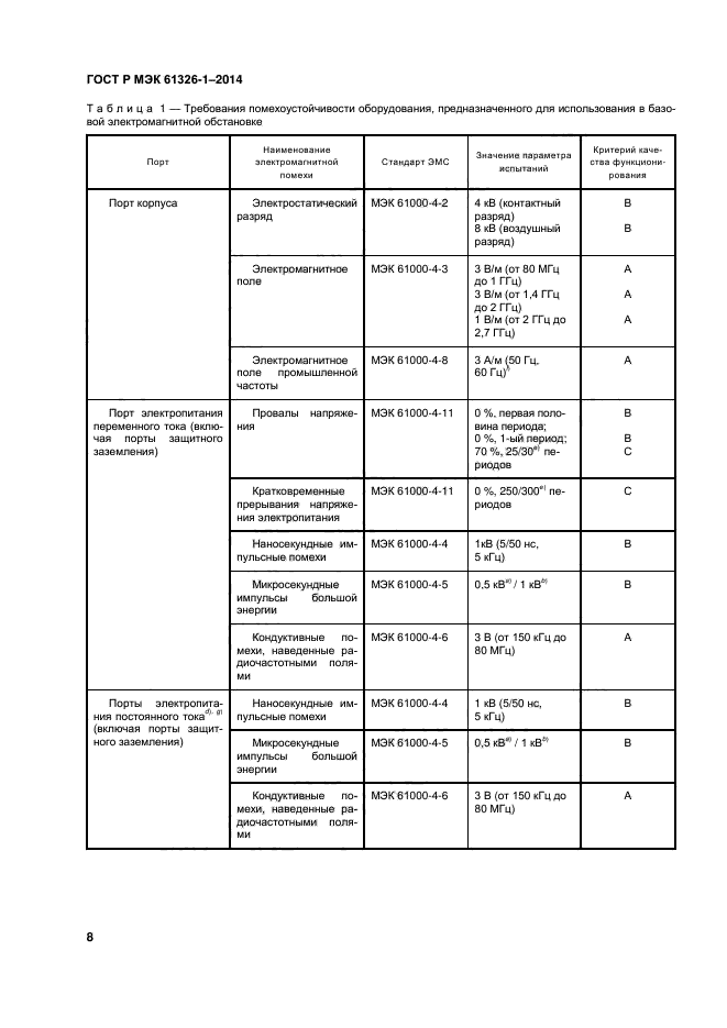 ГОСТ Р МЭК 61326-1-2014