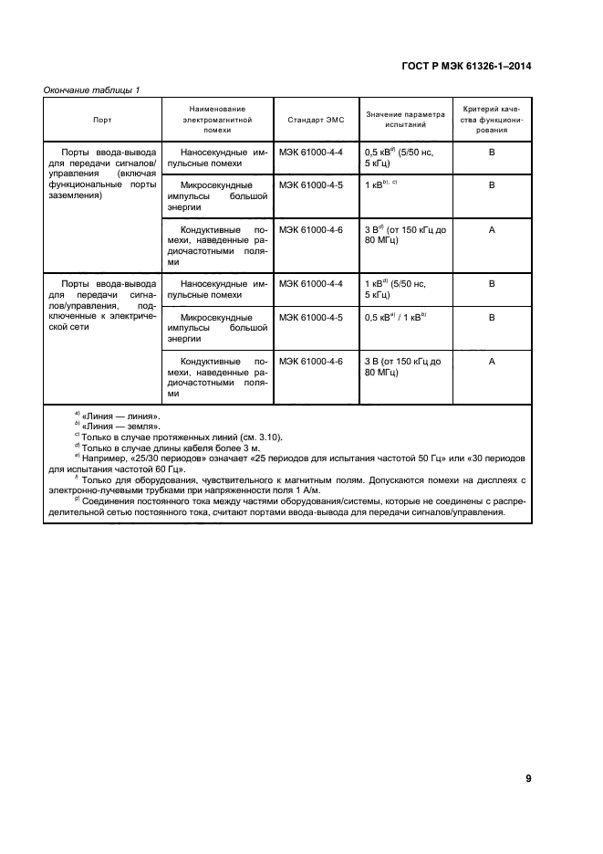 ГОСТ Р МЭК 61326-1-2014