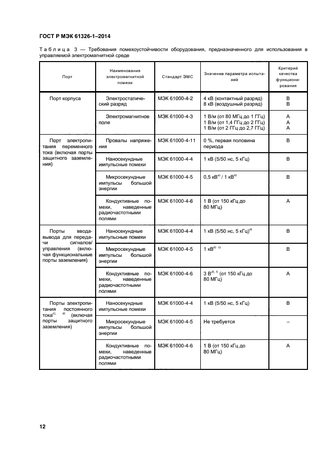 ГОСТ Р МЭК 61326-1-2014