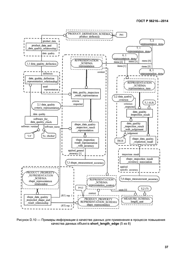 ГОСТ Р 56216-2014