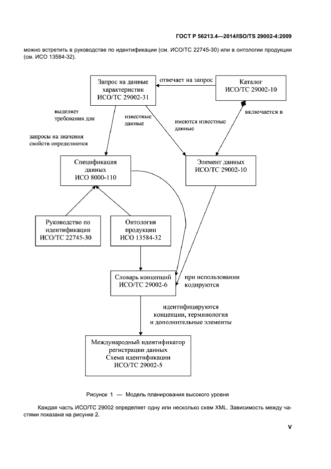 ГОСТ Р 56213.4-2014