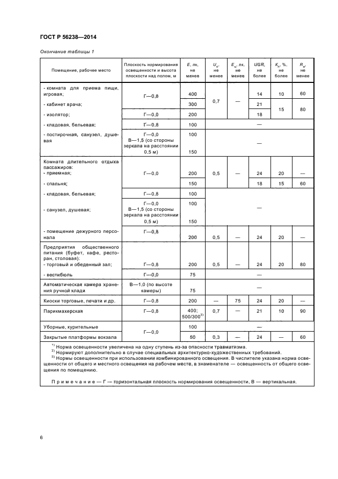 ГОСТ Р 56238-2014