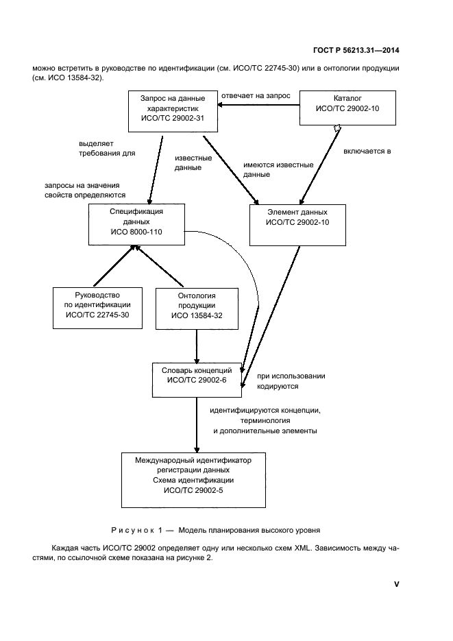 ГОСТ Р 56213.31-2014