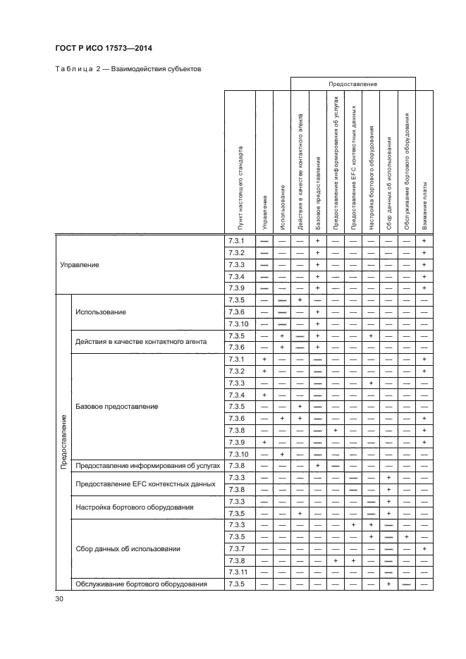 ГОСТ Р ИСО 17573-2014