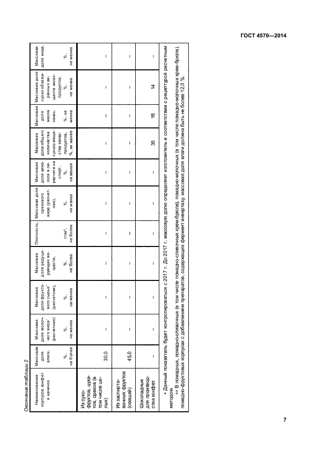 ГОСТ 4570-2014