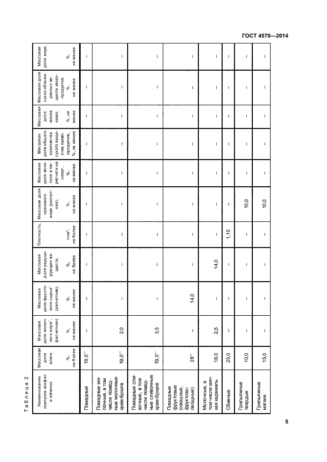 ГОСТ 4570-2014