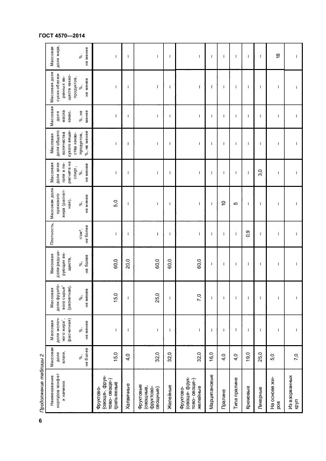 ГОСТ 4570-2014