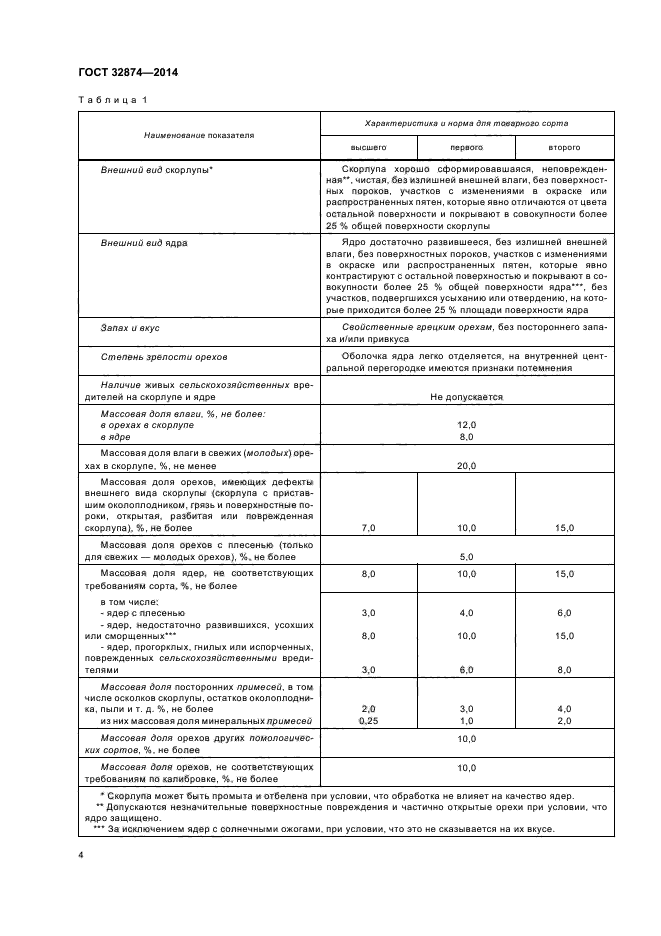 ГОСТ 32874-2014