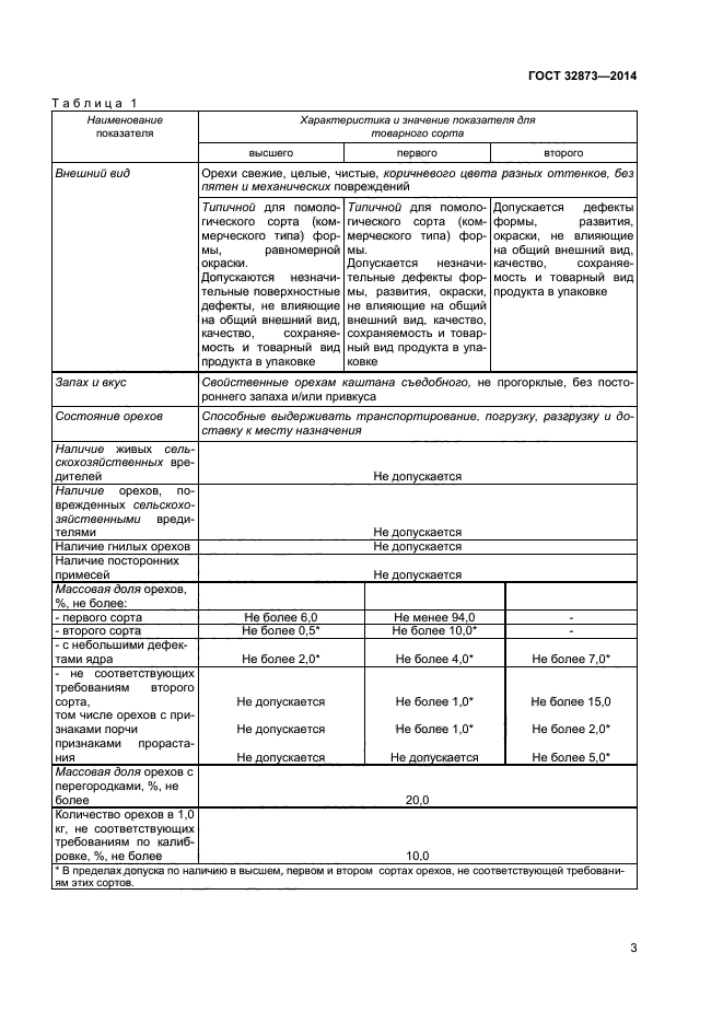 ГОСТ 32873-2014