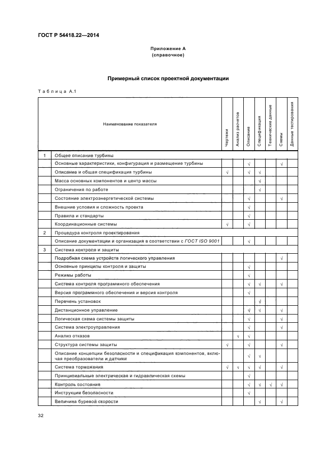 ГОСТ Р 54418.22-2014