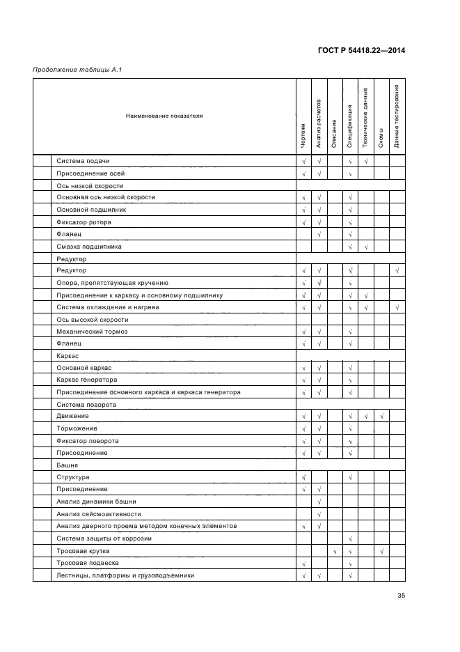 ГОСТ Р 54418.22-2014