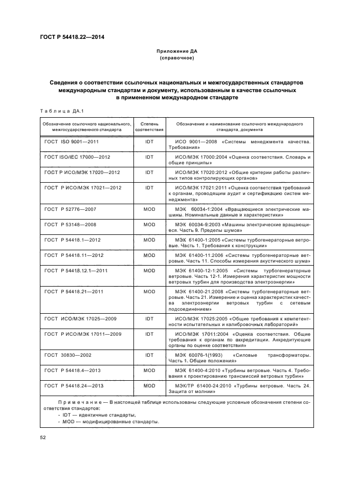 ГОСТ Р 54418.22-2014