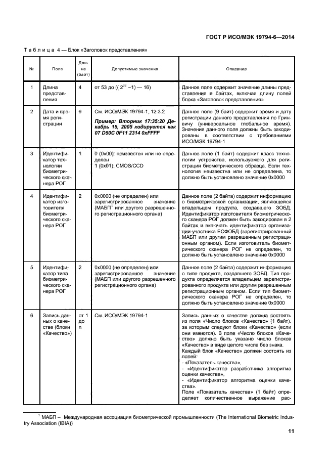 ГОСТ Р ИСО/МЭК 19794-6-2014