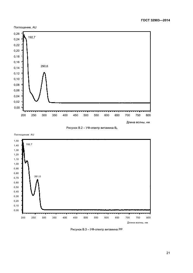 ГОСТ 32903-2014