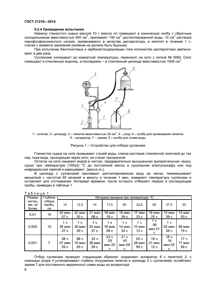 ГОСТ 21216-2014