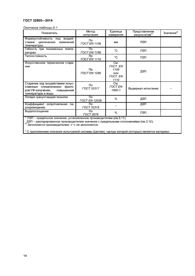 ГОСТ 32805-2014