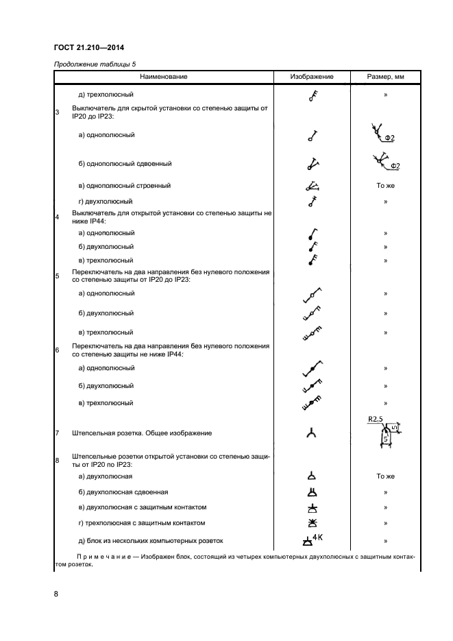 ГОСТ 21.210-2014