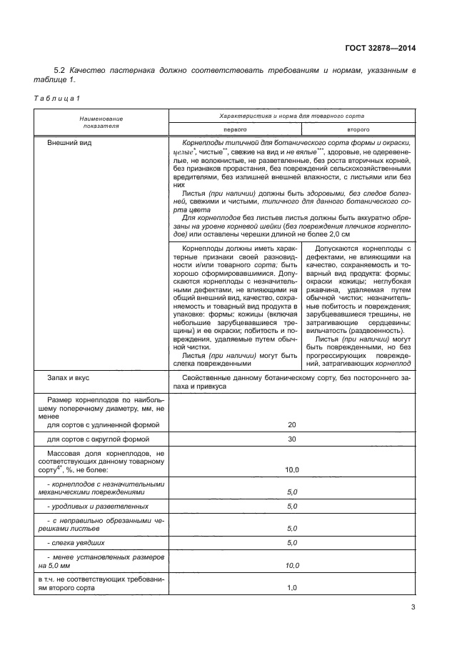 ГОСТ 32878-2014