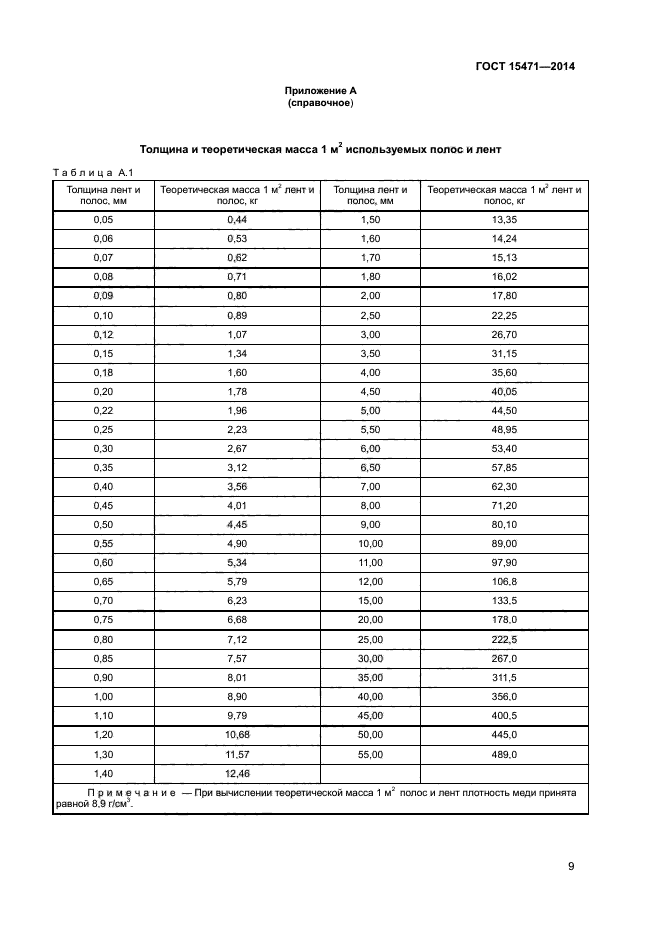 ГОСТ 15471-2014