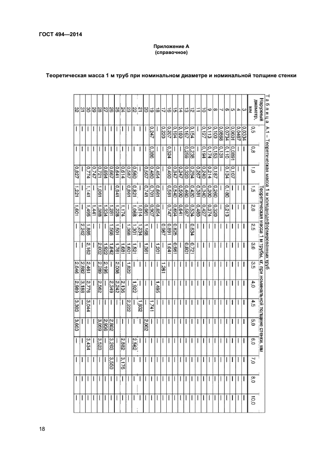 ГОСТ 494-2014