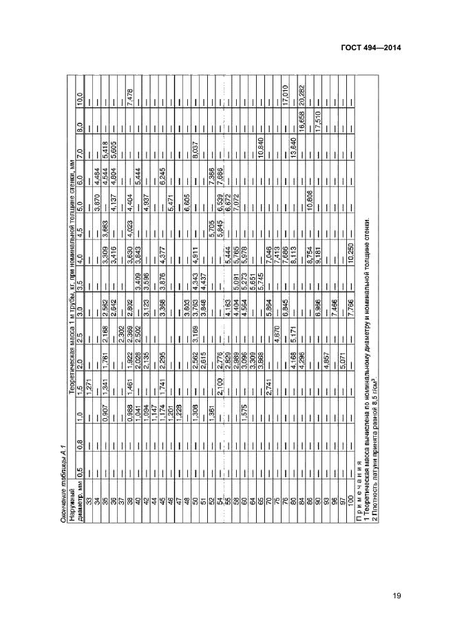 ГОСТ 494-2014