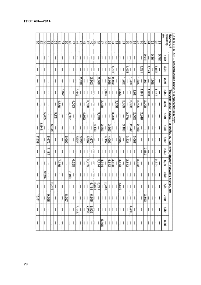 ГОСТ 494-2014