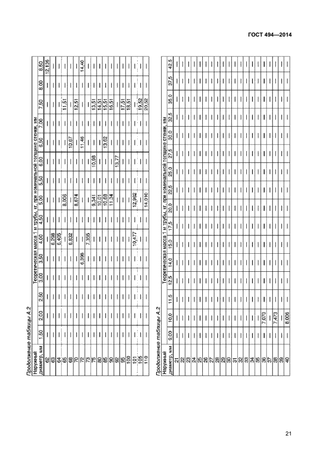 ГОСТ 494-2014