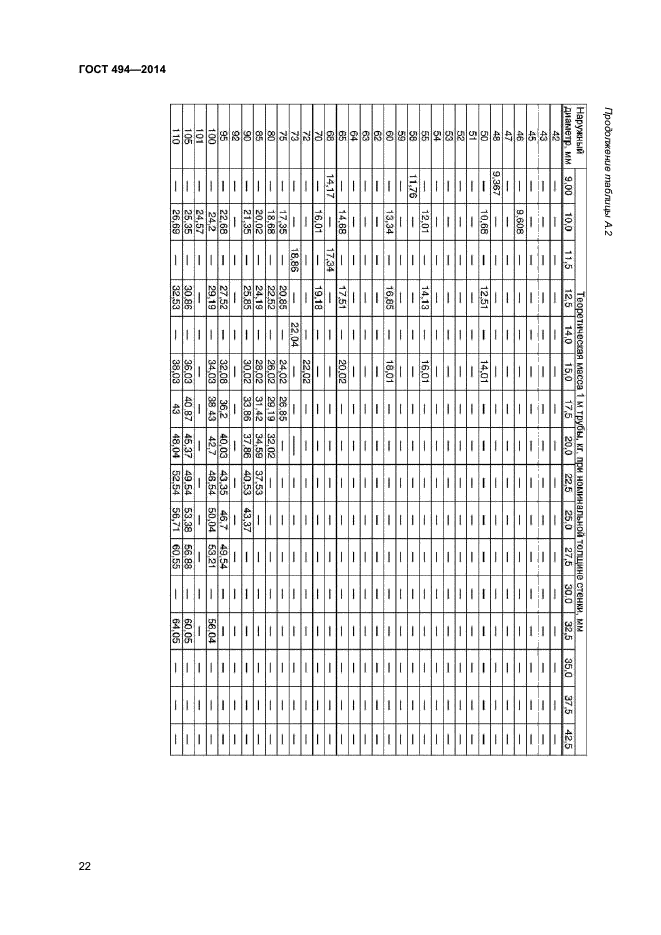 ГОСТ 494-2014