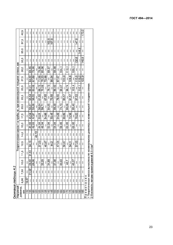 ГОСТ 494-2014