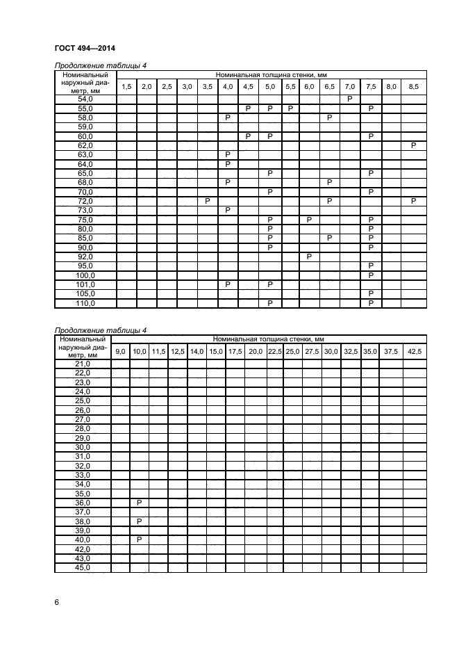 ГОСТ 494-2014