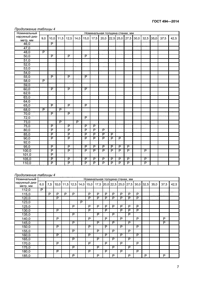 ГОСТ 494-2014