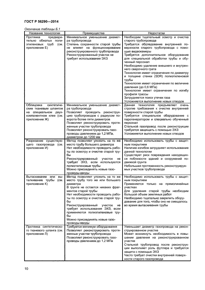 ГОСТ Р 56290-2014