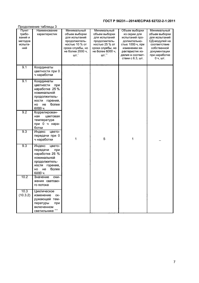 ГОСТ Р 56231-2014