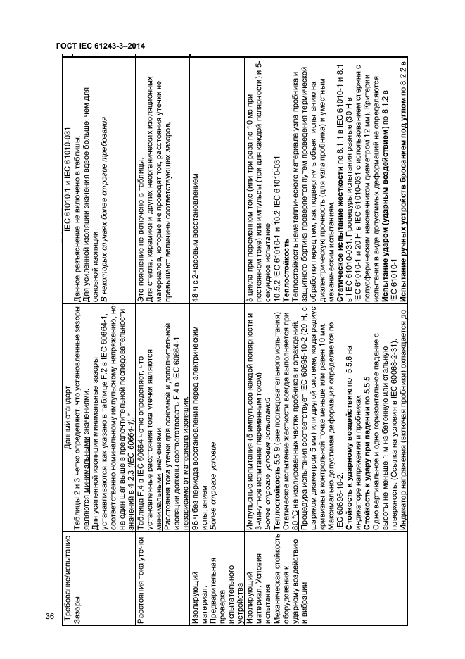 ГОСТ IEC 61243-3-2014