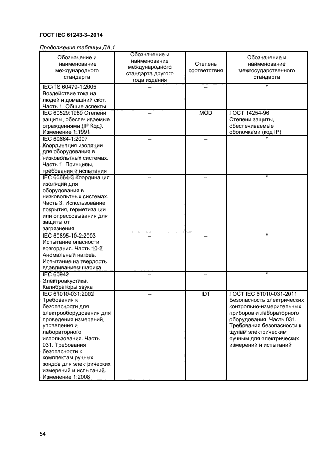 ГОСТ IEC 61243-3-2014