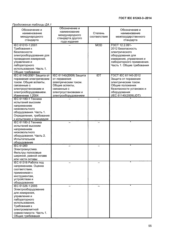 ГОСТ IEC 61243-3-2014