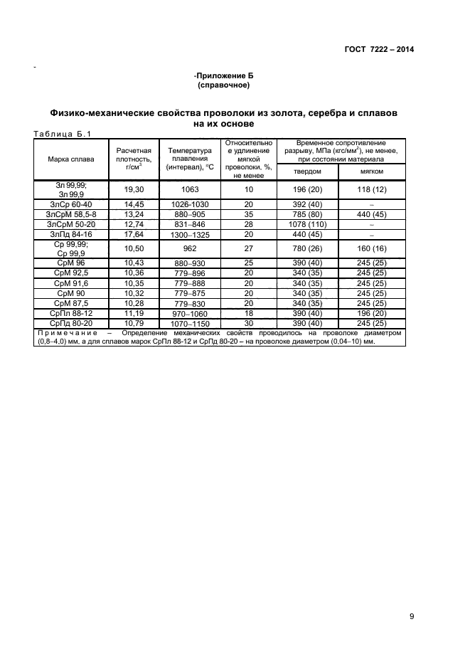 ГОСТ 7222-2014